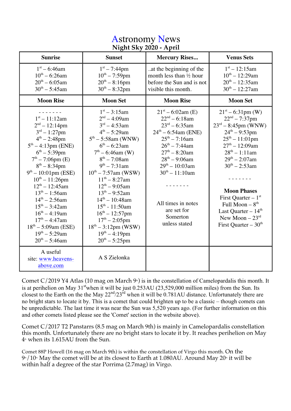 Adrian Zielonka's April 2020 Astronomy and Space News