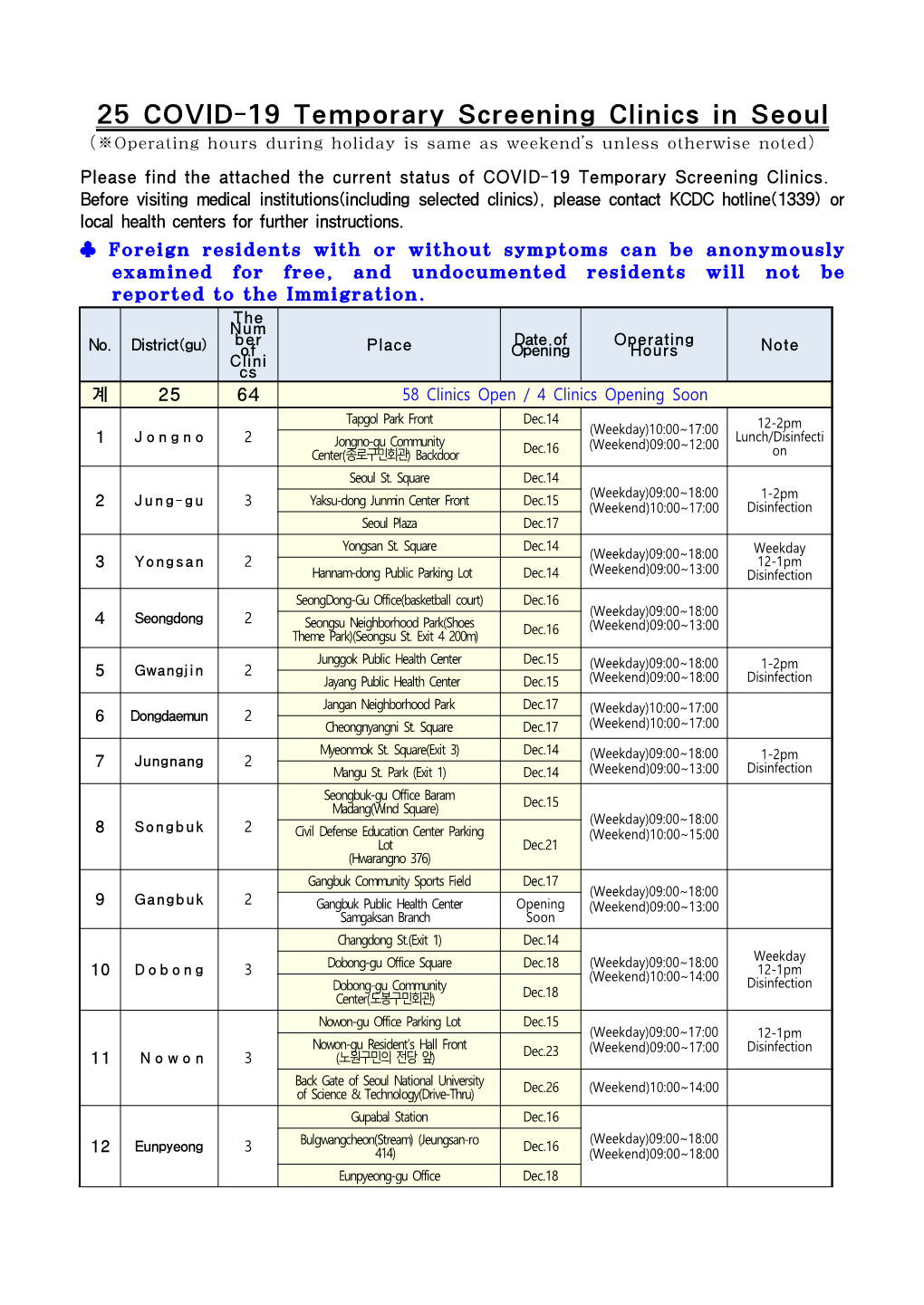 25 COVID-19 Temporary Screening Clinics in Seoul (※Operating Hours During Holiday Is Same As Weekend’S Unless Otherwise Noted)