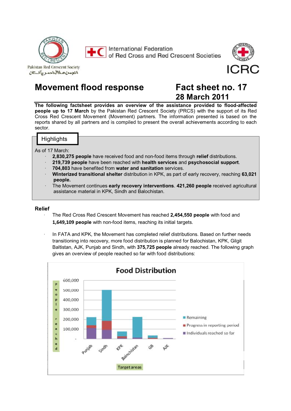 Movement Flood Response Fact Sheet No. 17