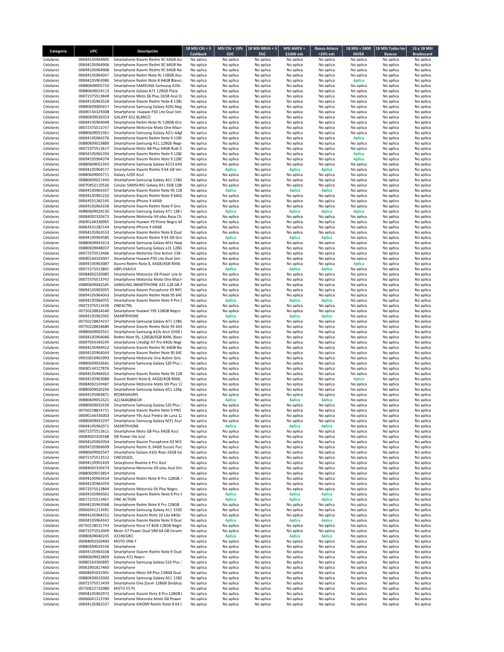 Categoría UPC Descripción 18 MSI Citi + 3 Cashback MSI Citi + 10% EDC 18 MSI BBVA + 3 EDC MSI AMEX + $1000 Edc Banco Azteca +1
