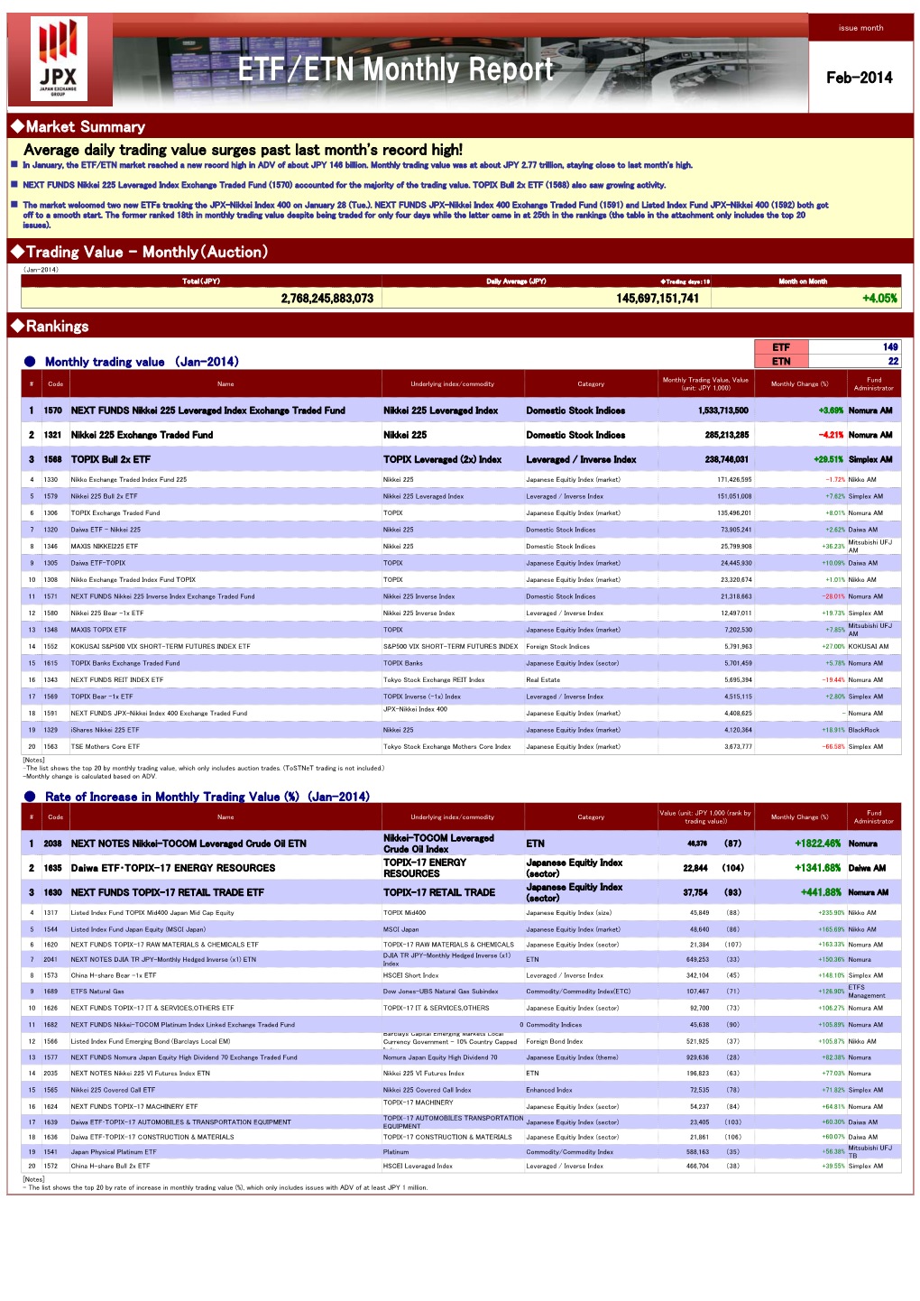 ETF/ETN Monthly Report Feb-2014