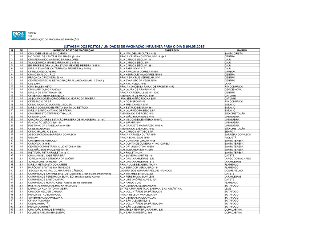 Listagem Dos Postos / Unidades De Vacinação