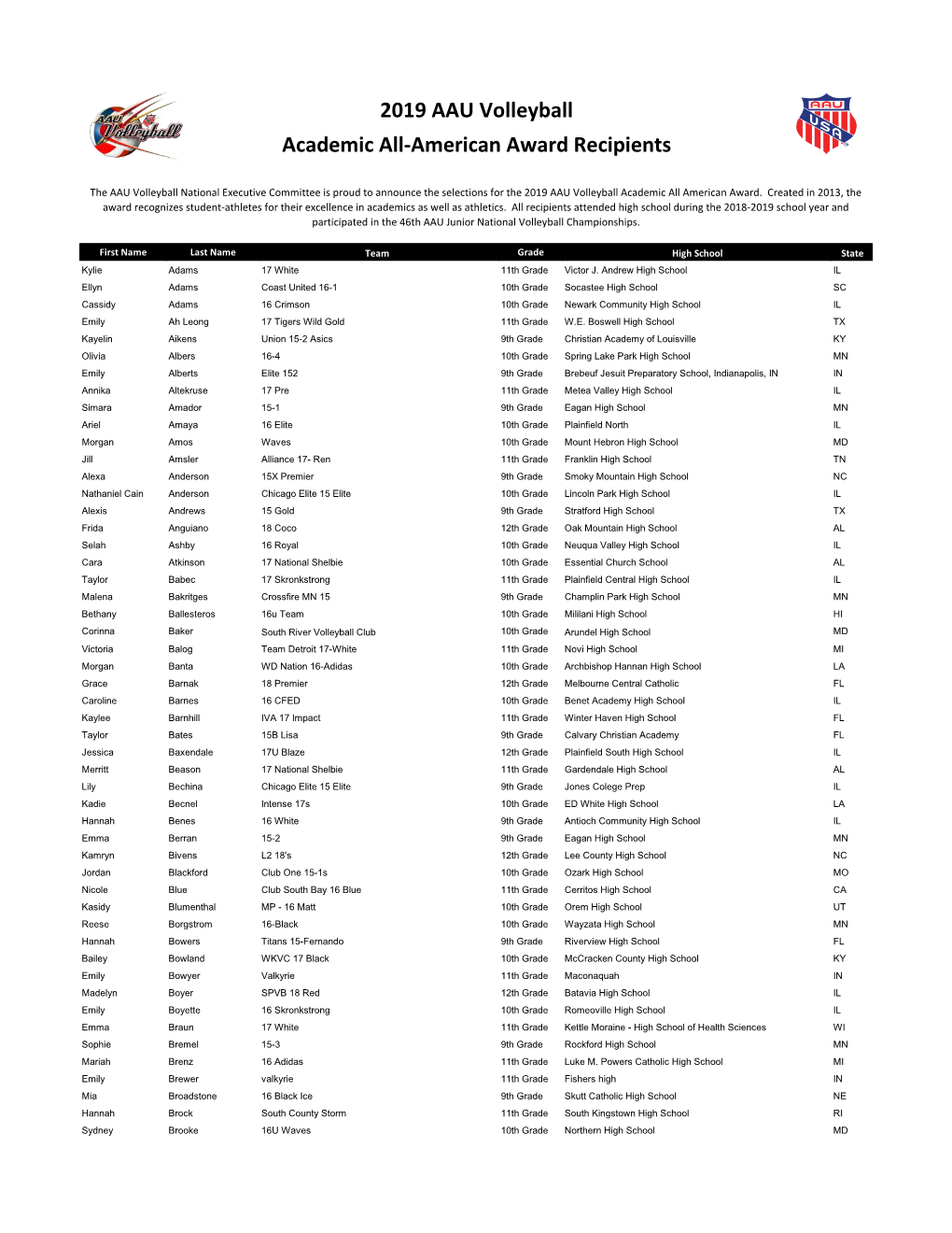 Academic All-American Award Recipients 2019 AAU Volleyball