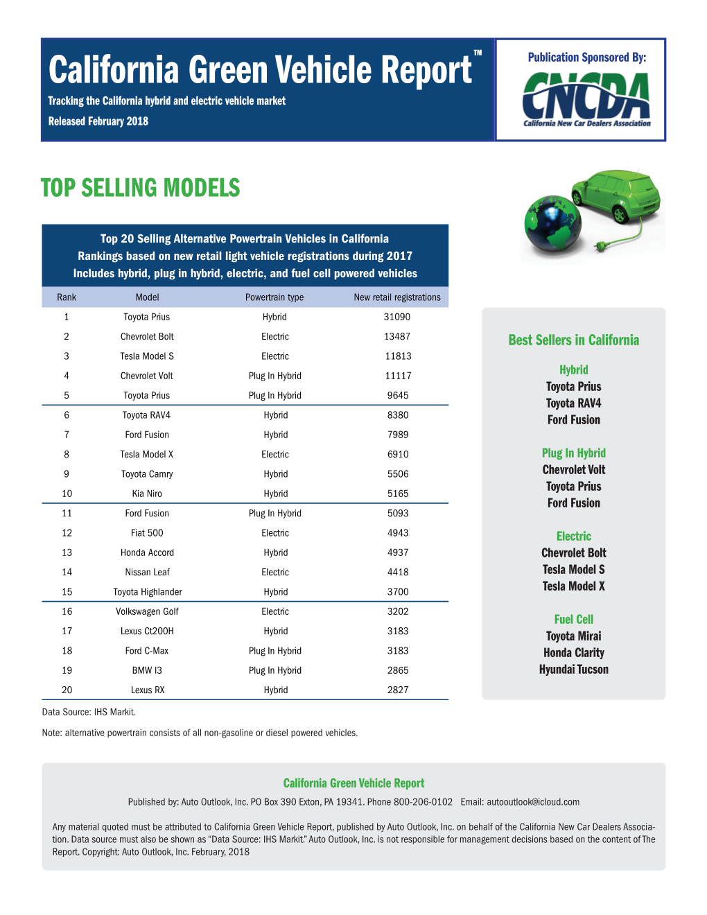 Tracking the California Hybrid and Electric Vehicle Market Released February 2018