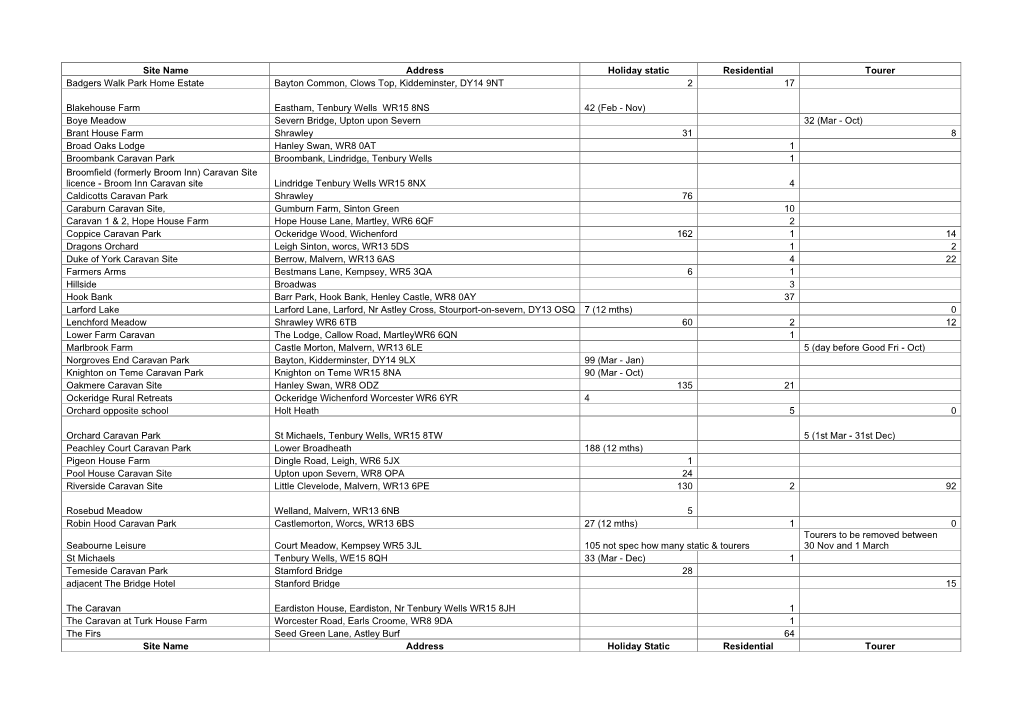 Site Name Address Holiday Static Residential Tourer Badgers Walk Park Home Estate Bayton Common, Clows Top, Kiddeminster, DY14 9NT 2 17