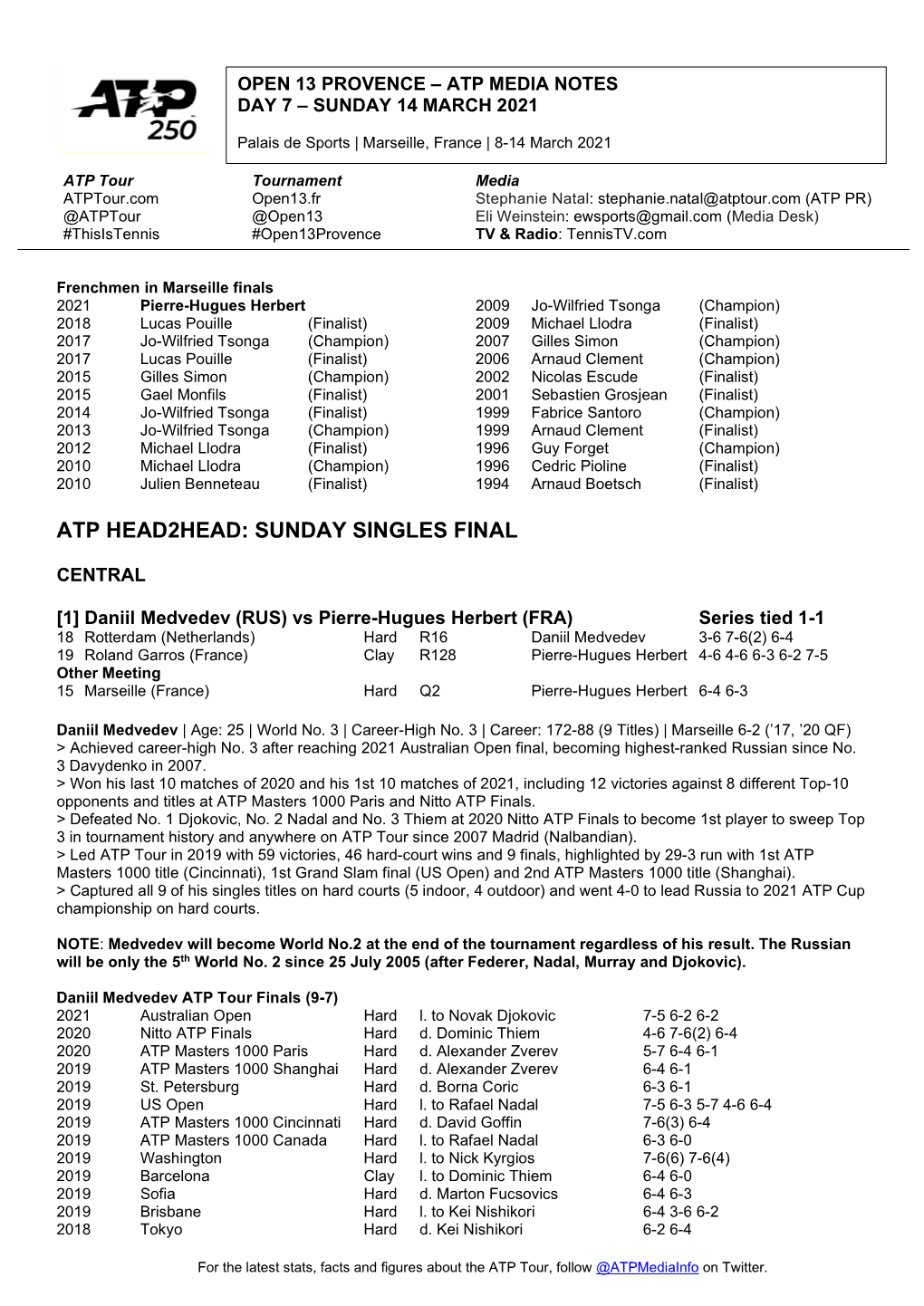 Atp Head2head: Sunday Singles Final