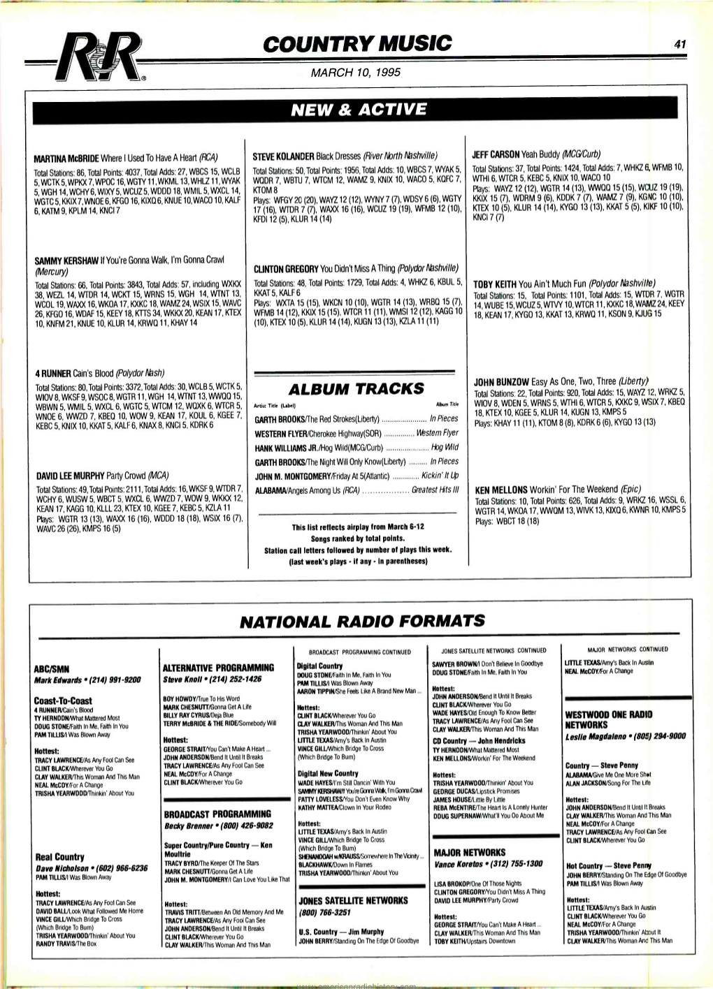 COUNTRY MUSIC 41 Ri? MARCH 10, 1995 NEW & ACTIVE