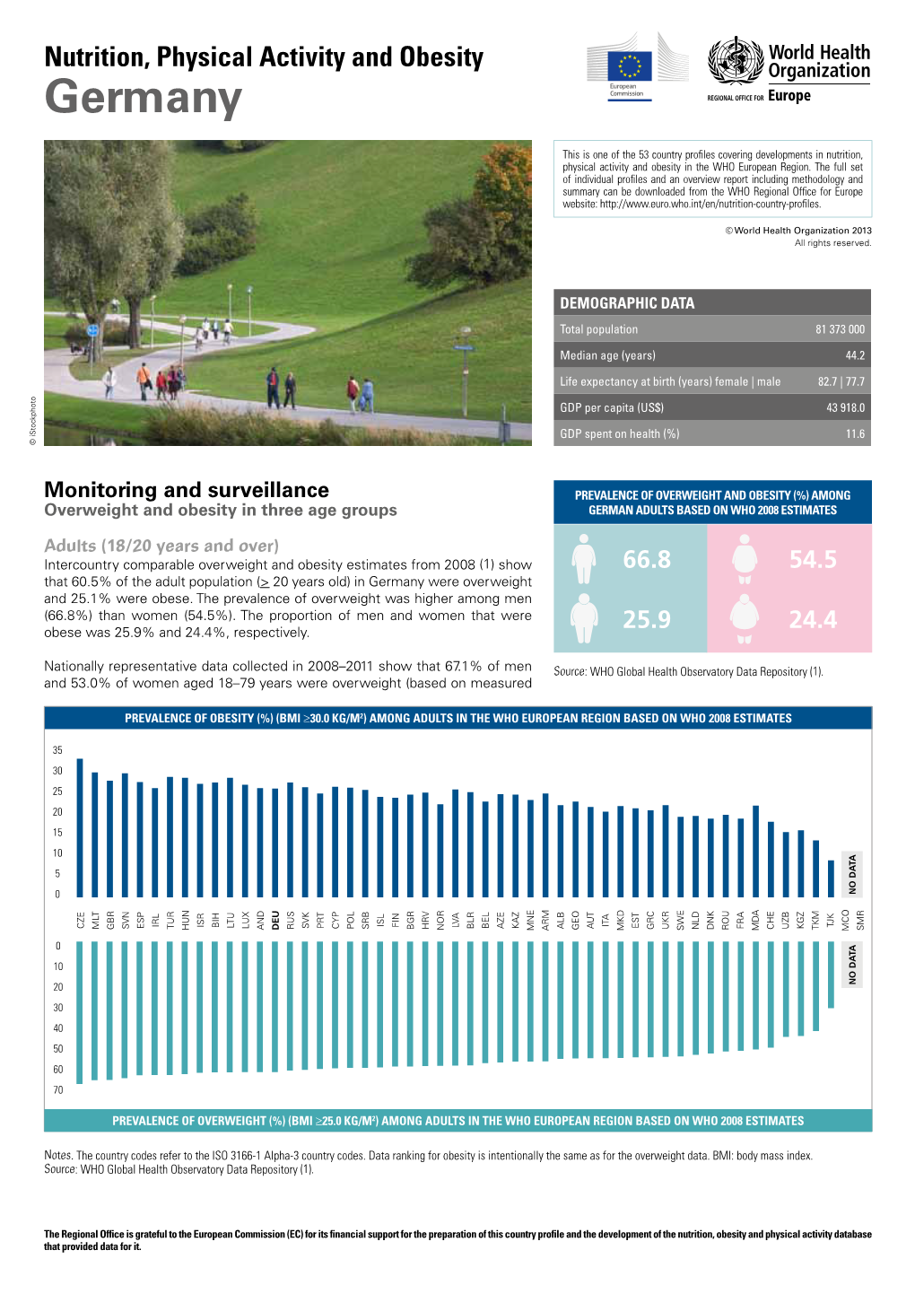 Nutrition, Physical Activity and Obesity Germany