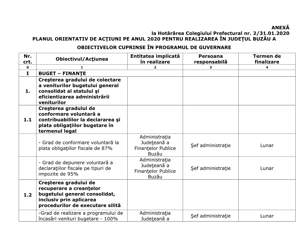 ANEXĂ La Hotărârea Colegiului Prefectural Nr. 2/31.01.2020