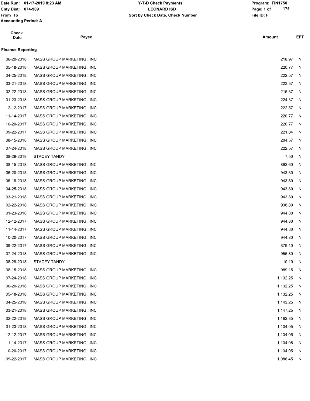 FIN1750 Cnty Dist: Page: 1 of File ID: F from to YTD Check Payments 01