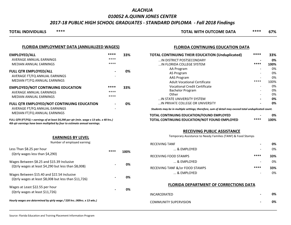 2017-18 Public High School Graduates Fall 2018 Findings