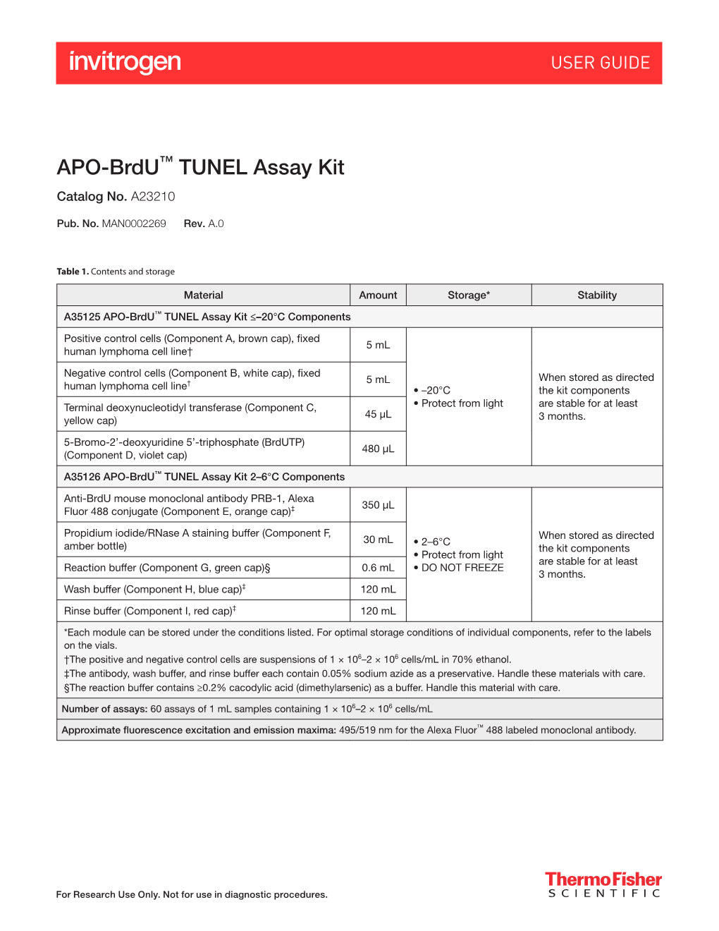 APO-Brdu™ TUNEL Assay Kit Catalog No