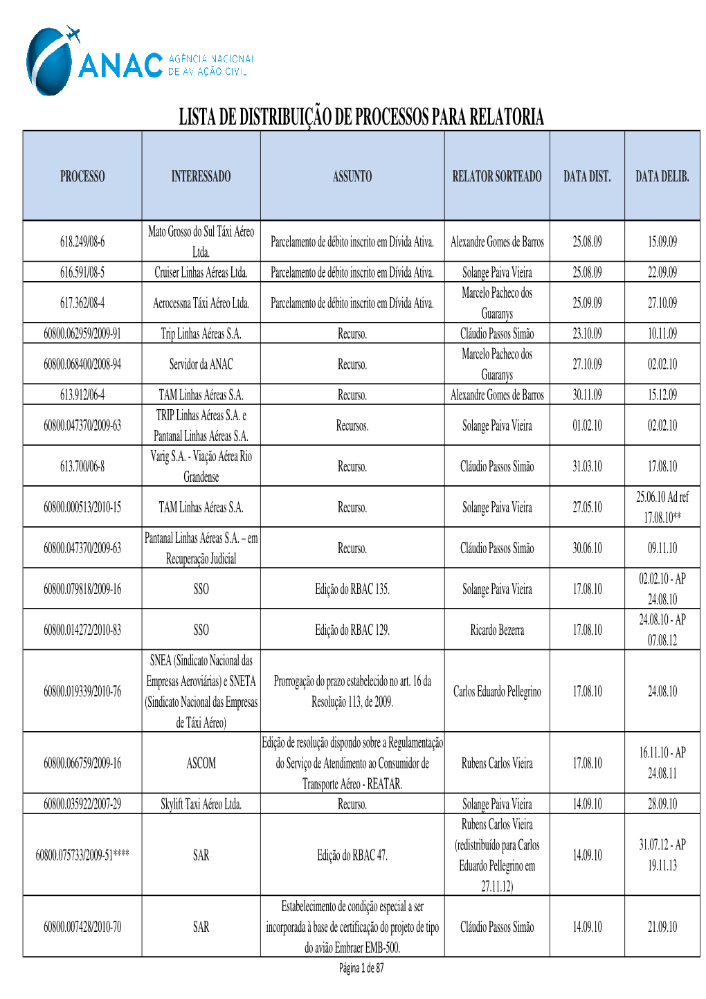 Distribuição De Processos Para Relatoria