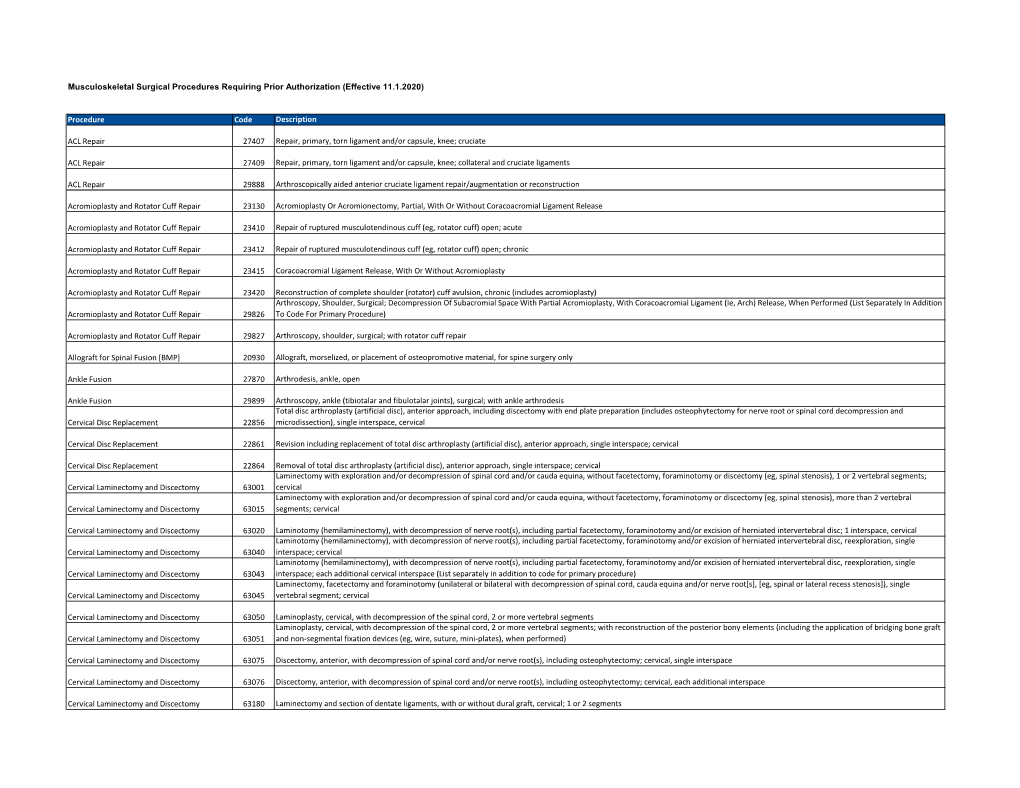 Musculoskeletal Surgical Procedures Requiring Prior Authorization (Effective 11.1.2020)