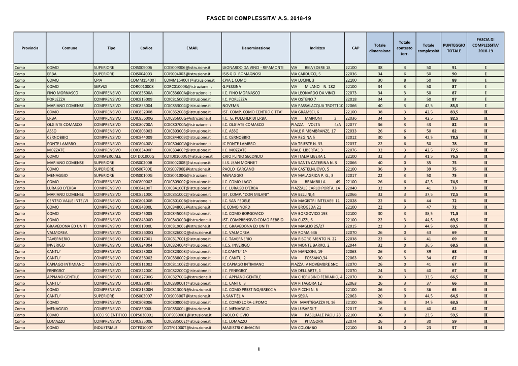 Fasce Di Complessita' A.S. 2018-19