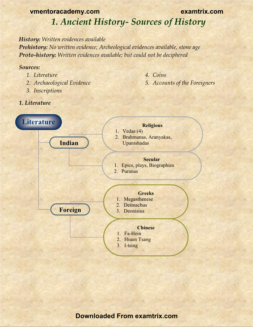 1. Ancient History- Sources of History