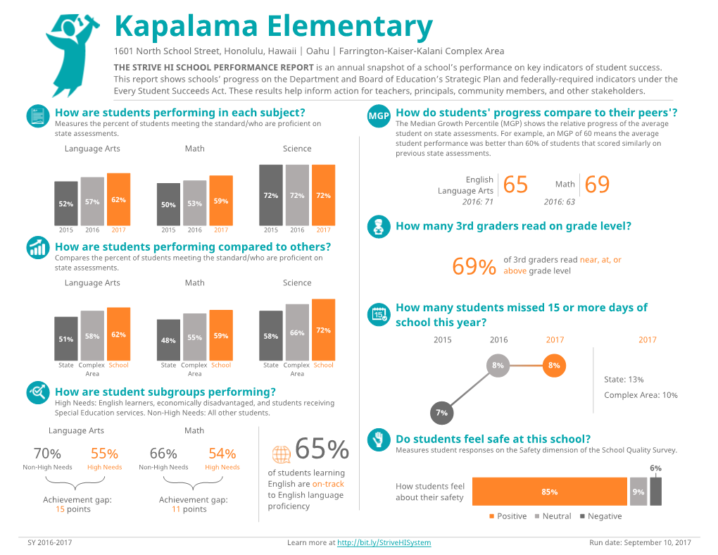 Kapalama Elementary