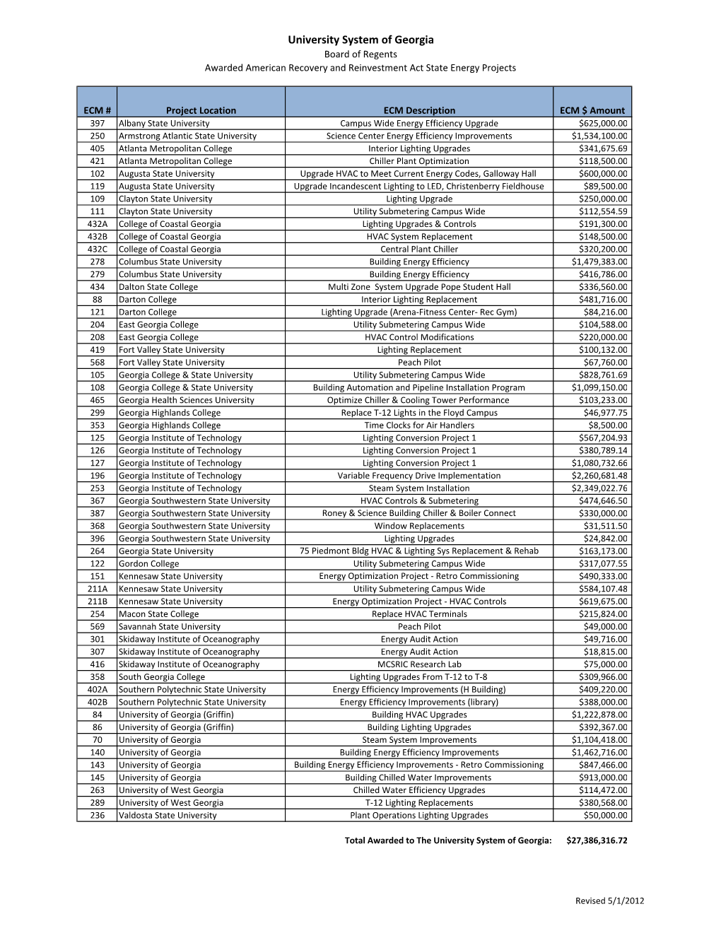 ARRA SEP Awards 2012 05-01.Xlsx