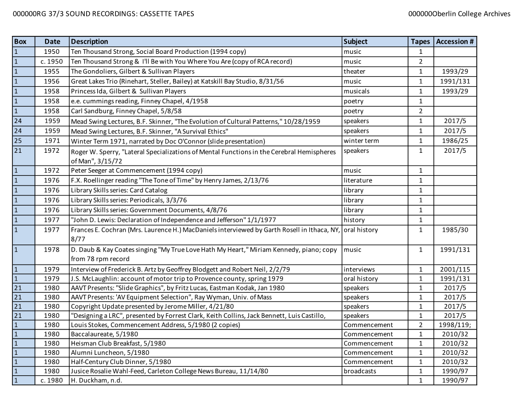 000000RG 37/3 SOUND RECORDINGS: CASSETTE TAPES 000000Oberlin College Archives