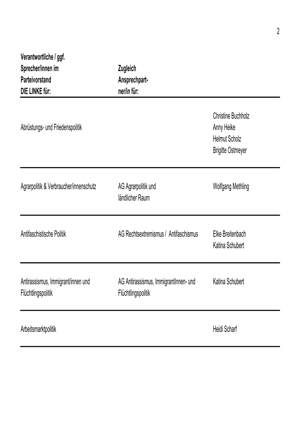 2 Verantwortliche / Ggf. Sprecher/Innen Im Zugleich