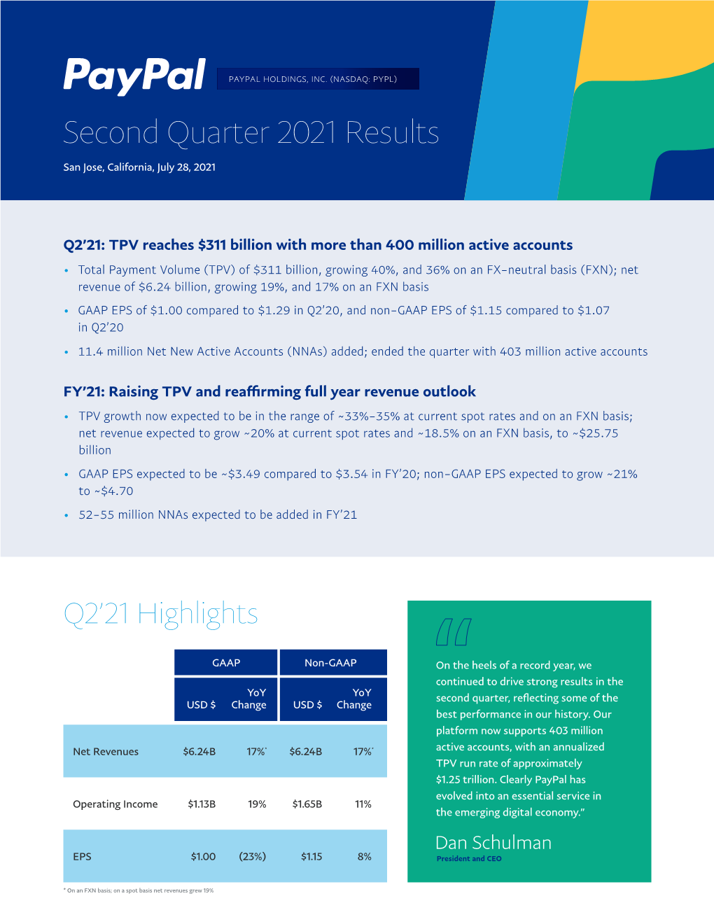 Paypal Holdings, Inc