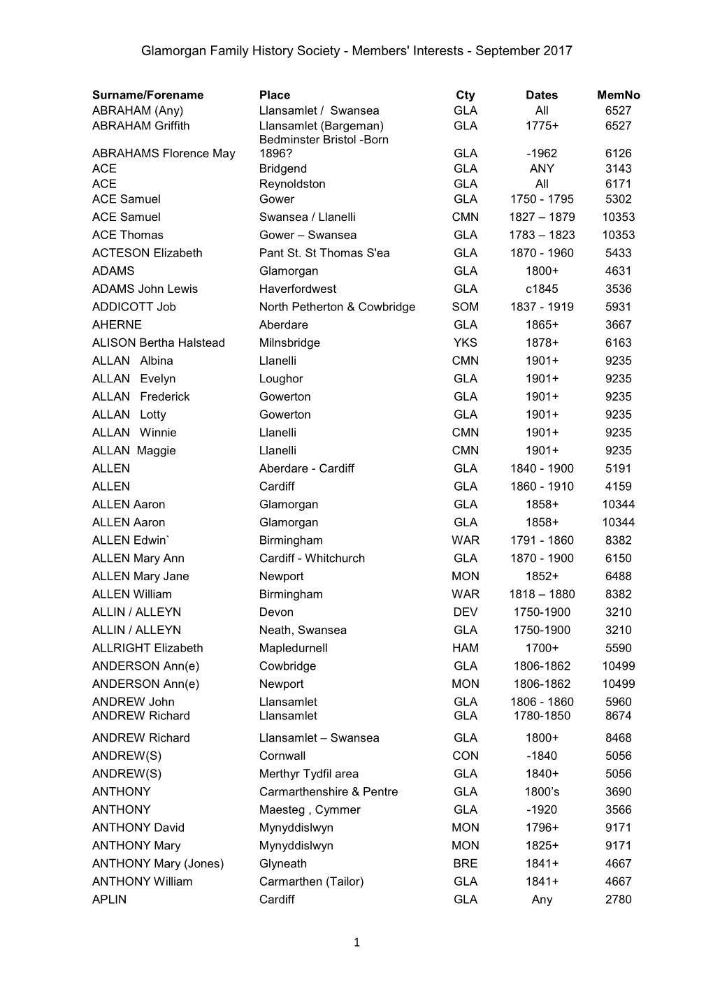 Members' Interests - September 2017