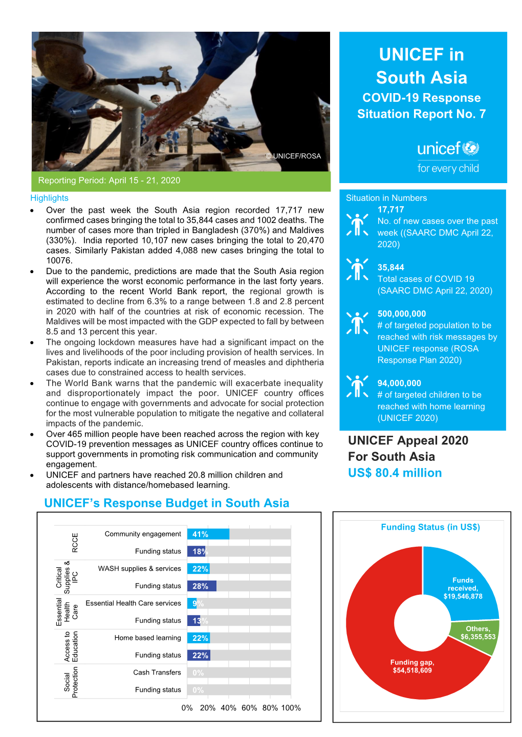 UNICEF in South Asia COVID-19 Response Situation Report No