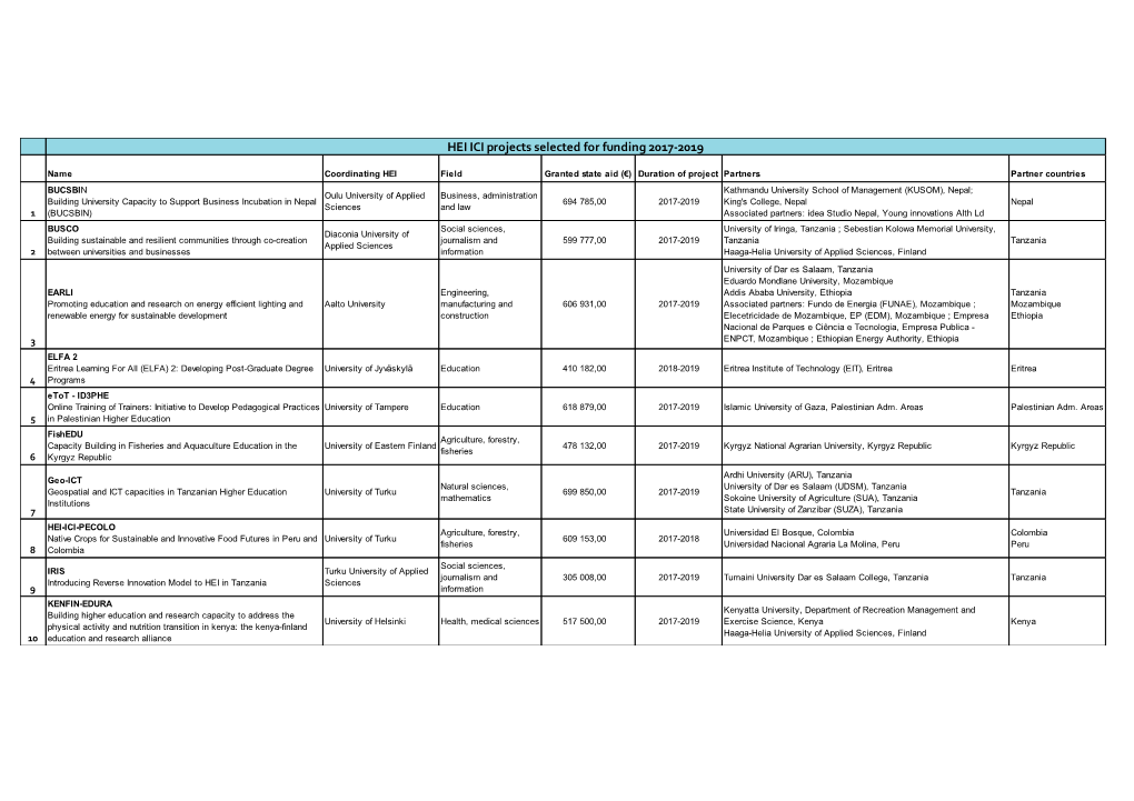 HEI ICI Projects Selected for Funding 2017-2019