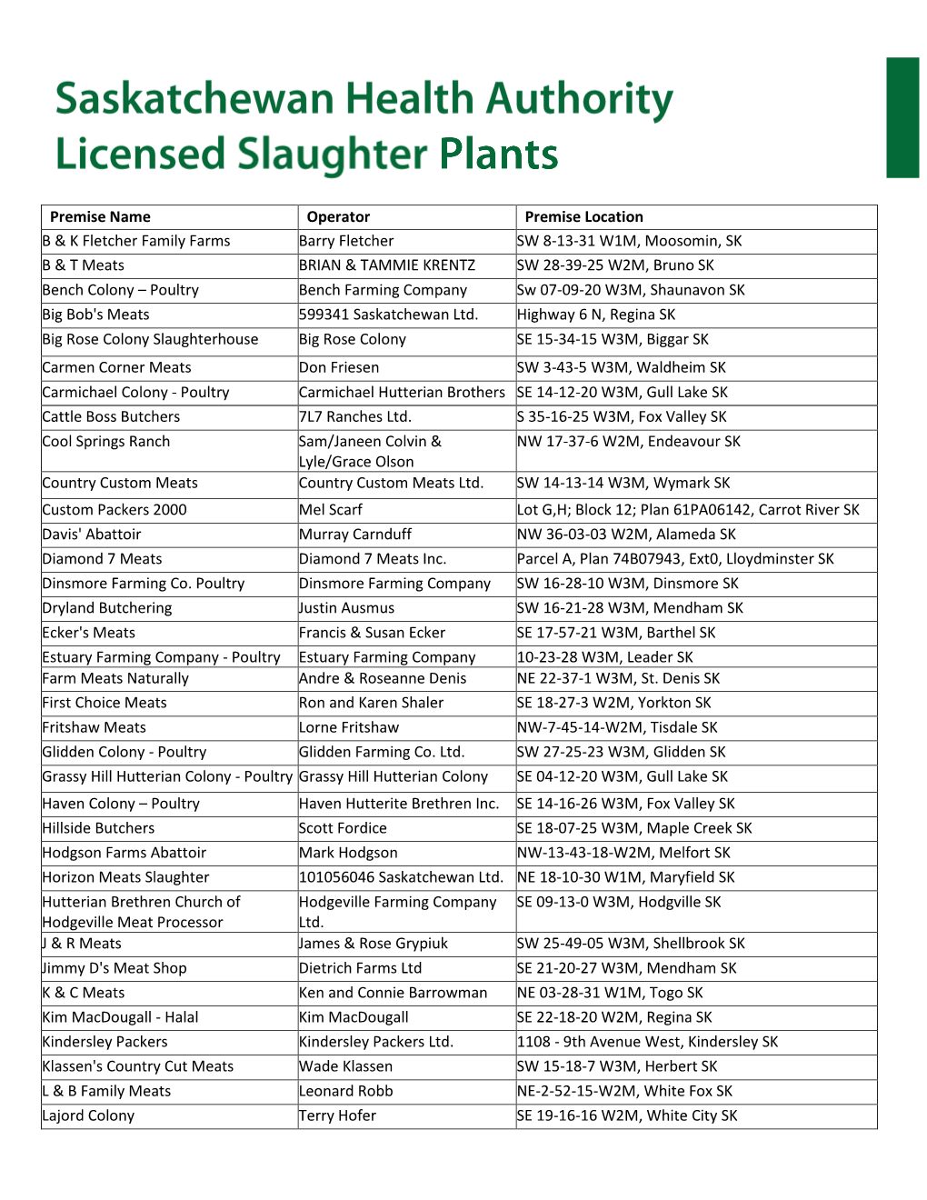 Saskatchewan Health Authority Licensed Slaughter Plants