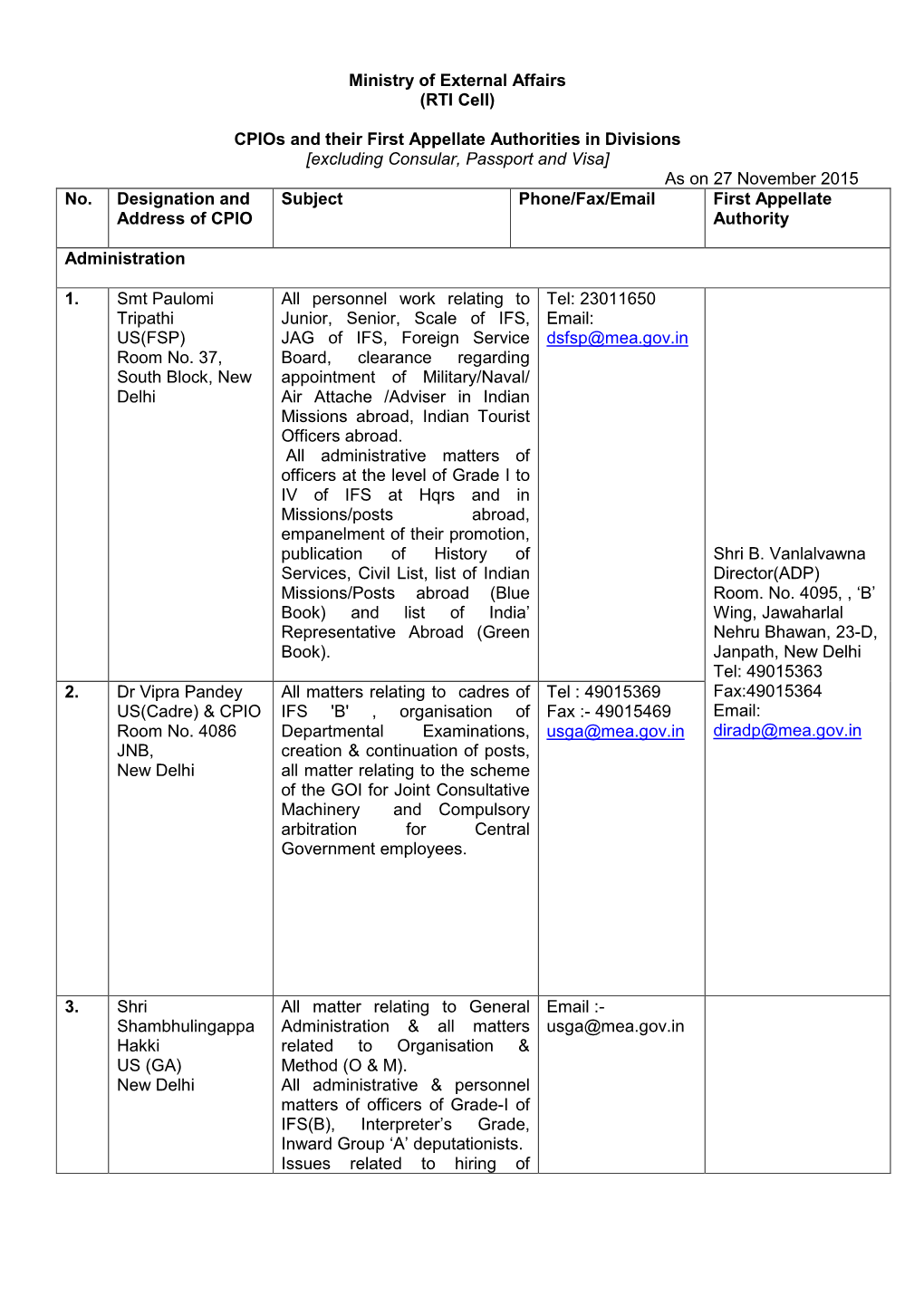 (RTI Cell) Cpios and Their First Appellate Authorities in Divisions