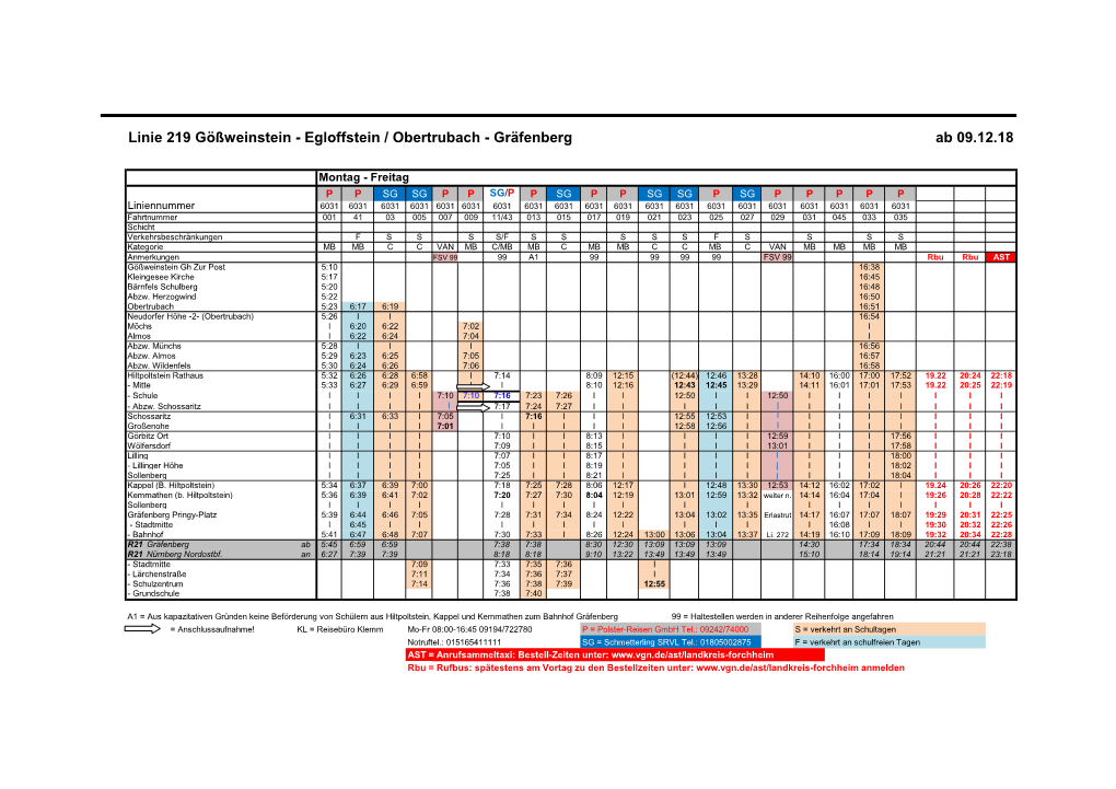 Linie 219 Gößweinstein - Egloffstein / Obertrubach - Gräfenberg Ab 09.12.18