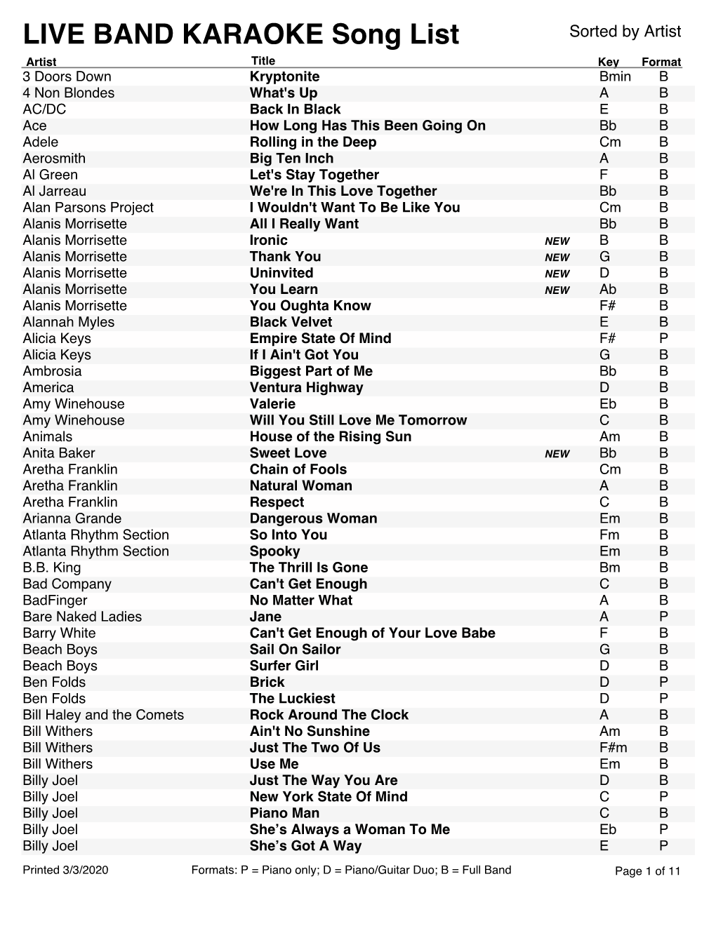 LIVE BAND KARAOKE Song List