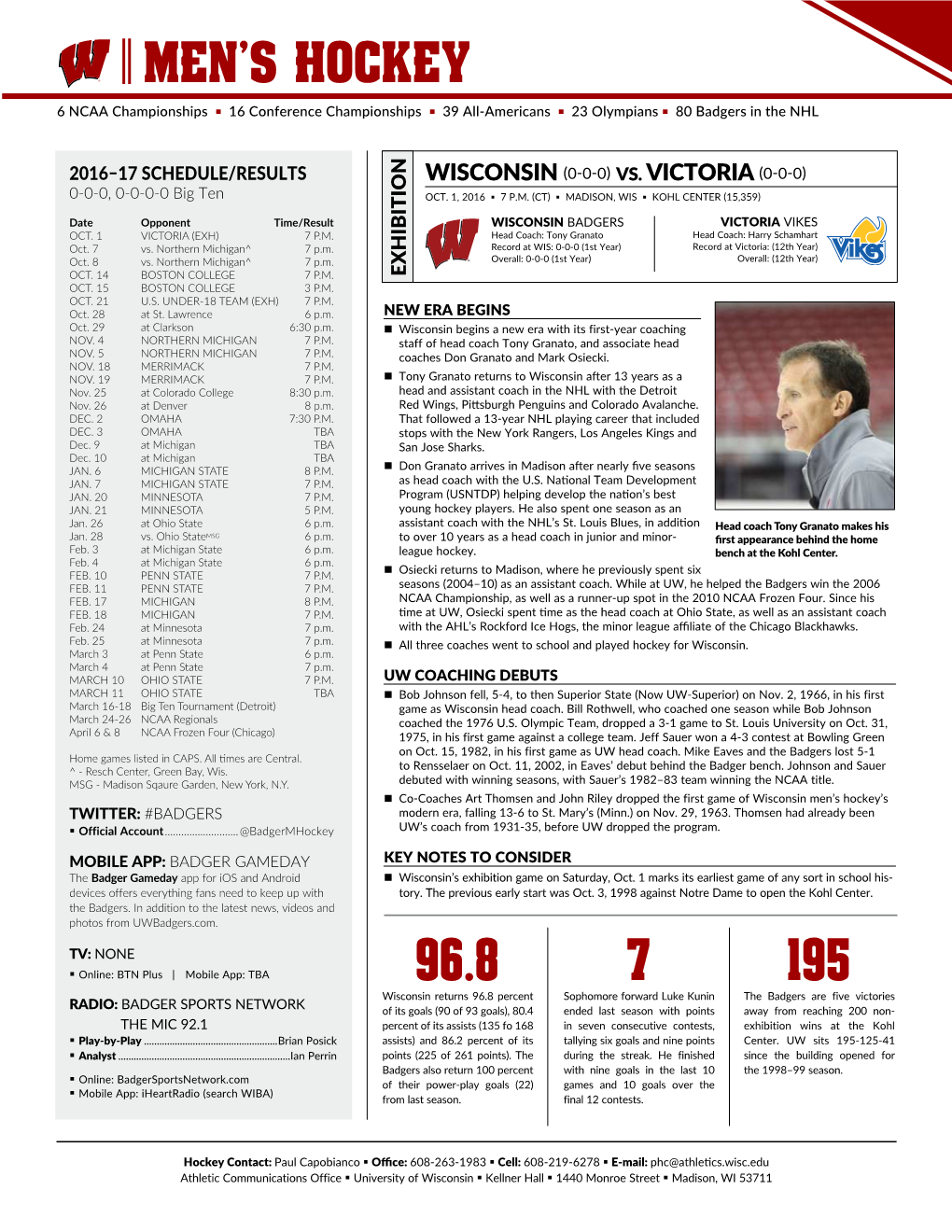 Wisconsin 0 0 0 Vs. Victoria 0