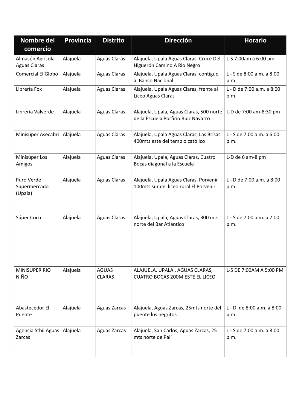 Nombre Del Comercio Provincia Distrito Dirección Horario