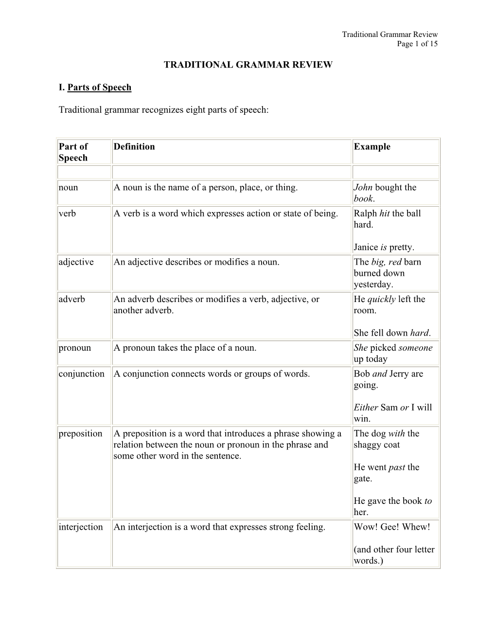 TRADITIONAL GRAMMAR REVIEW I. Parts of Speech Traditional