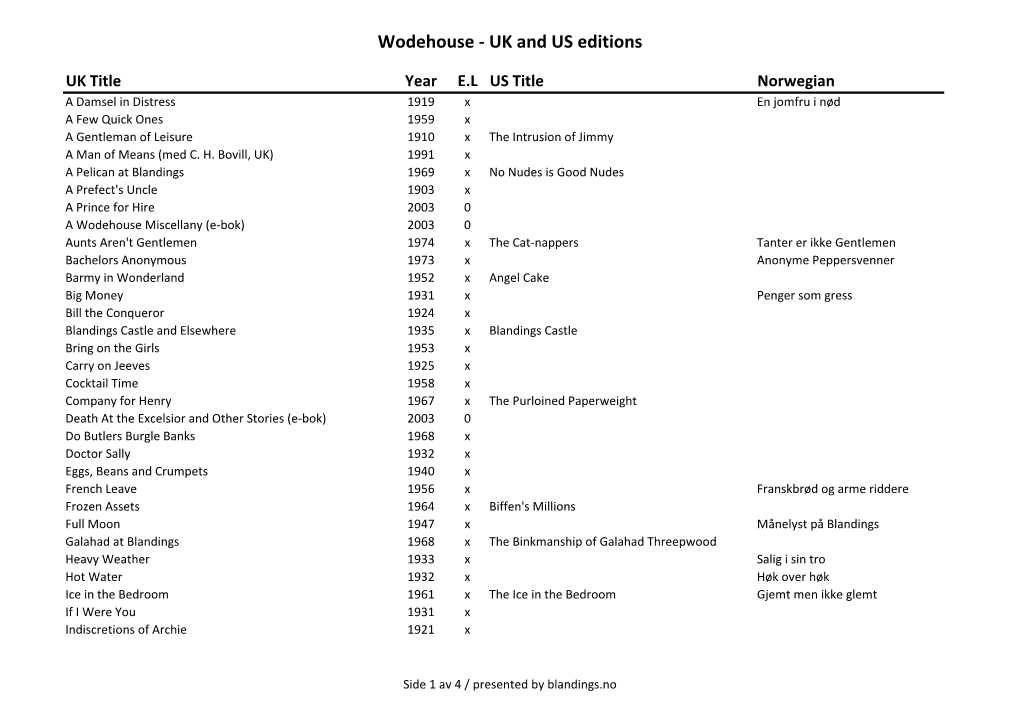 Wodehouse - UK and US Editions