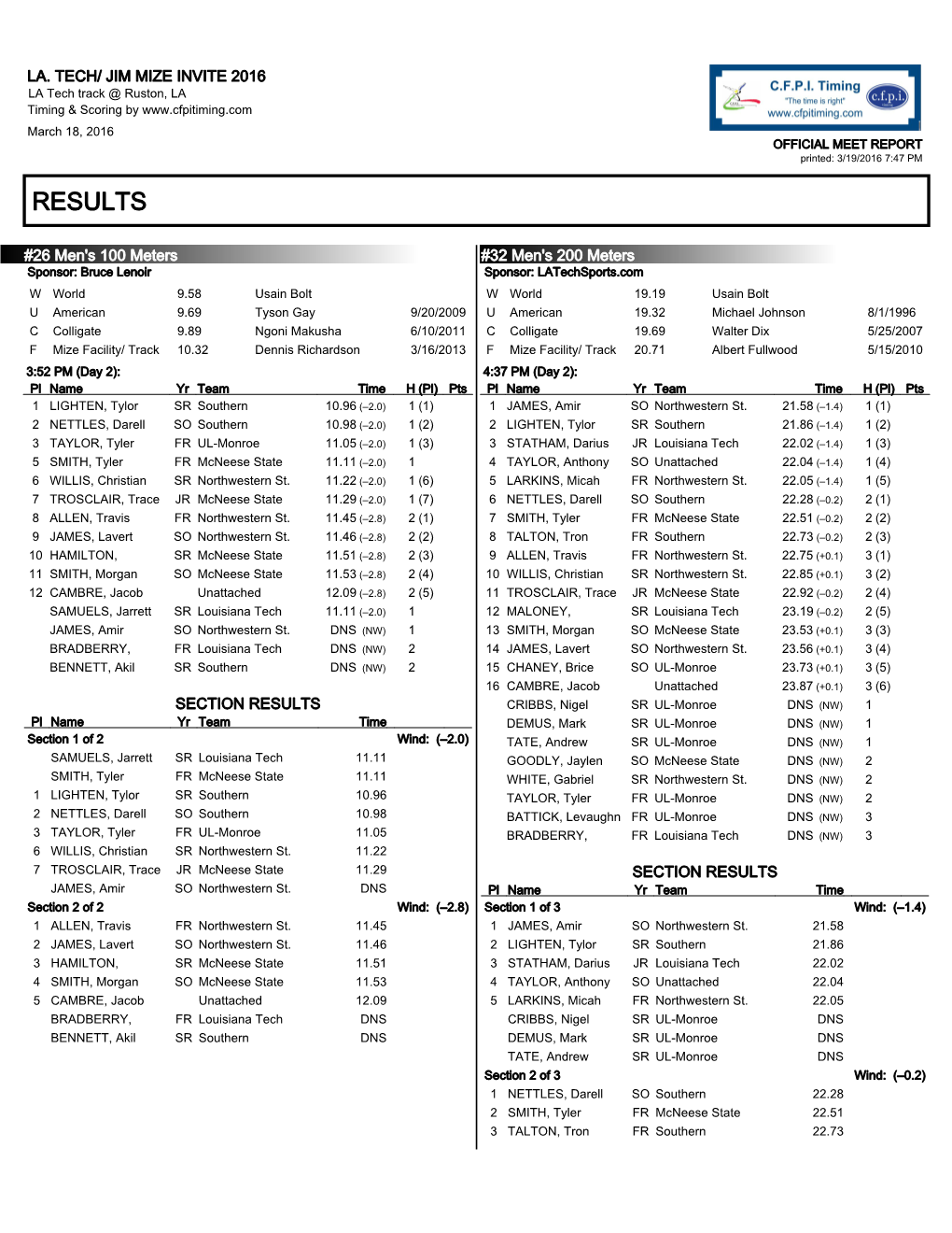 Full Meet Results