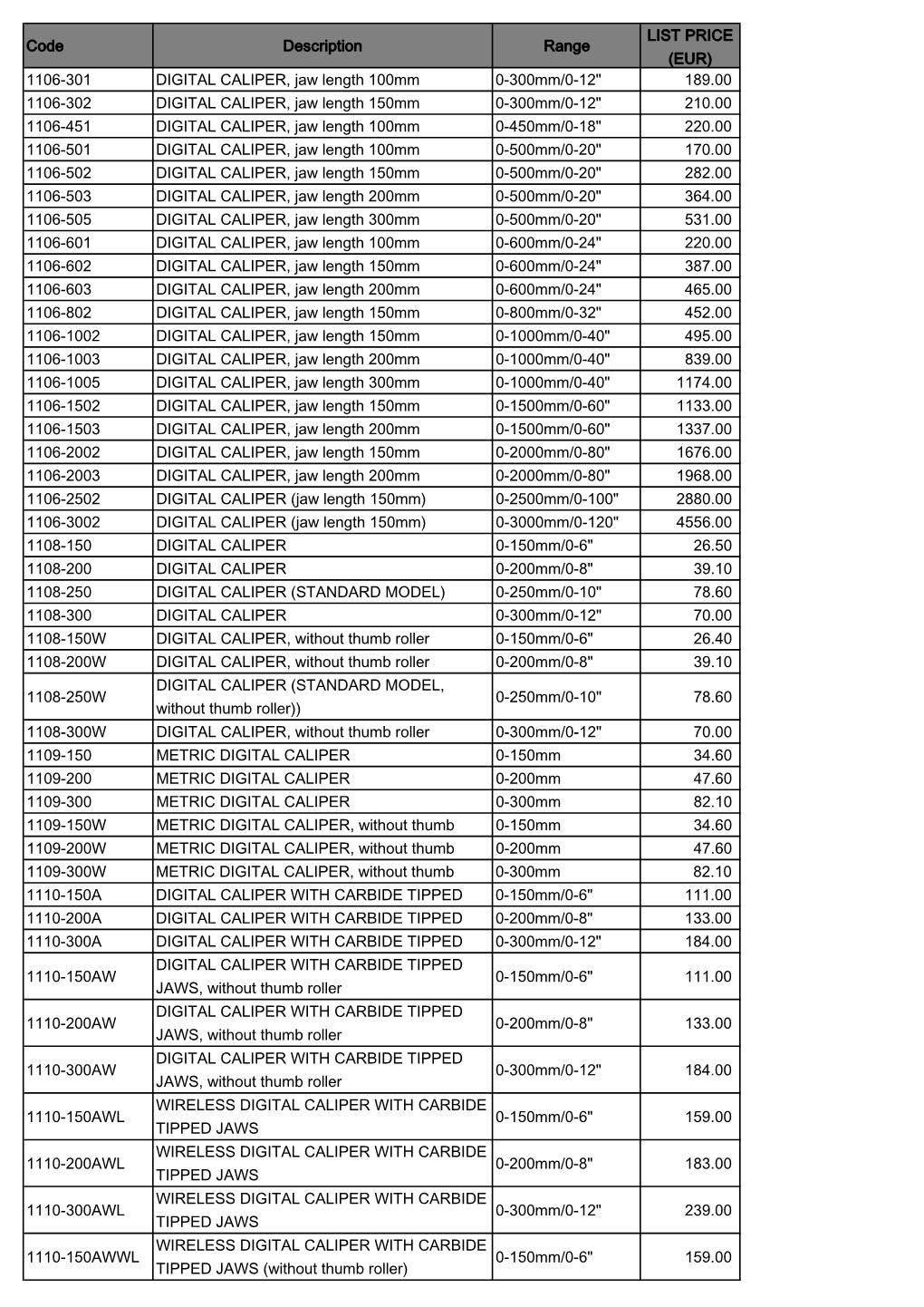 Code Description Range LIST PRICE (EUR) 1106-301 DIGITAL CALIPER