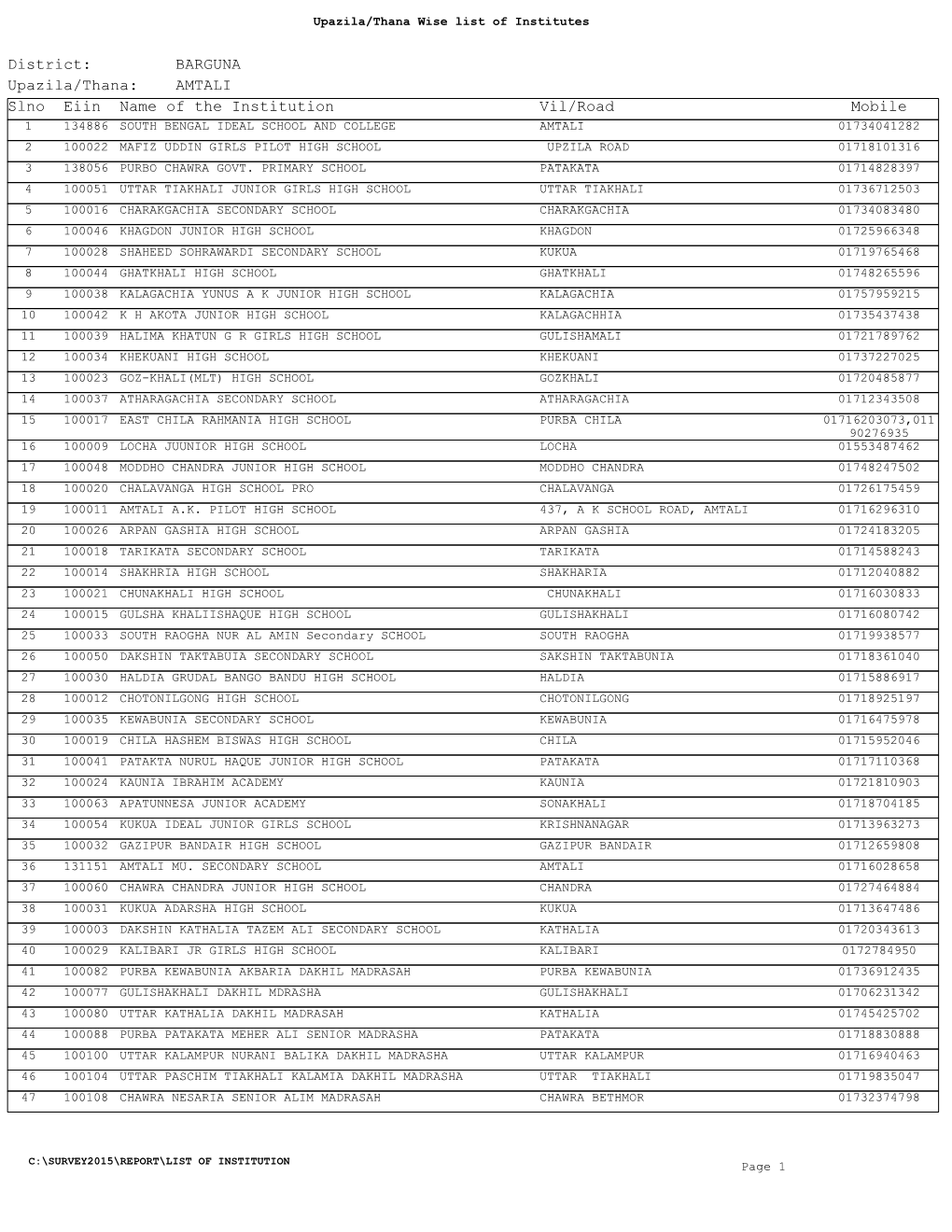 BARGUNA District: AMTALI Upazila/Thana: Slno Eiin Name Of