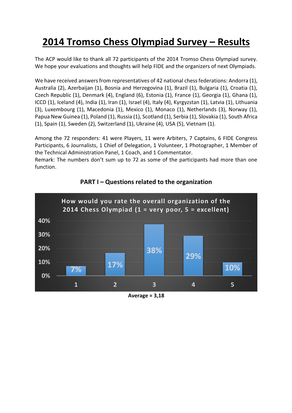 2014 Tromso Chess Olympiad Survey – Results