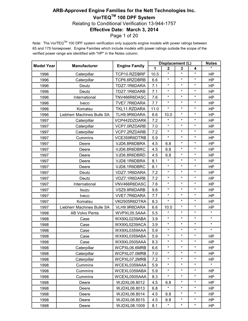 ARB-Approved Engine Families for the Nett Technologies Inc. Vorteq