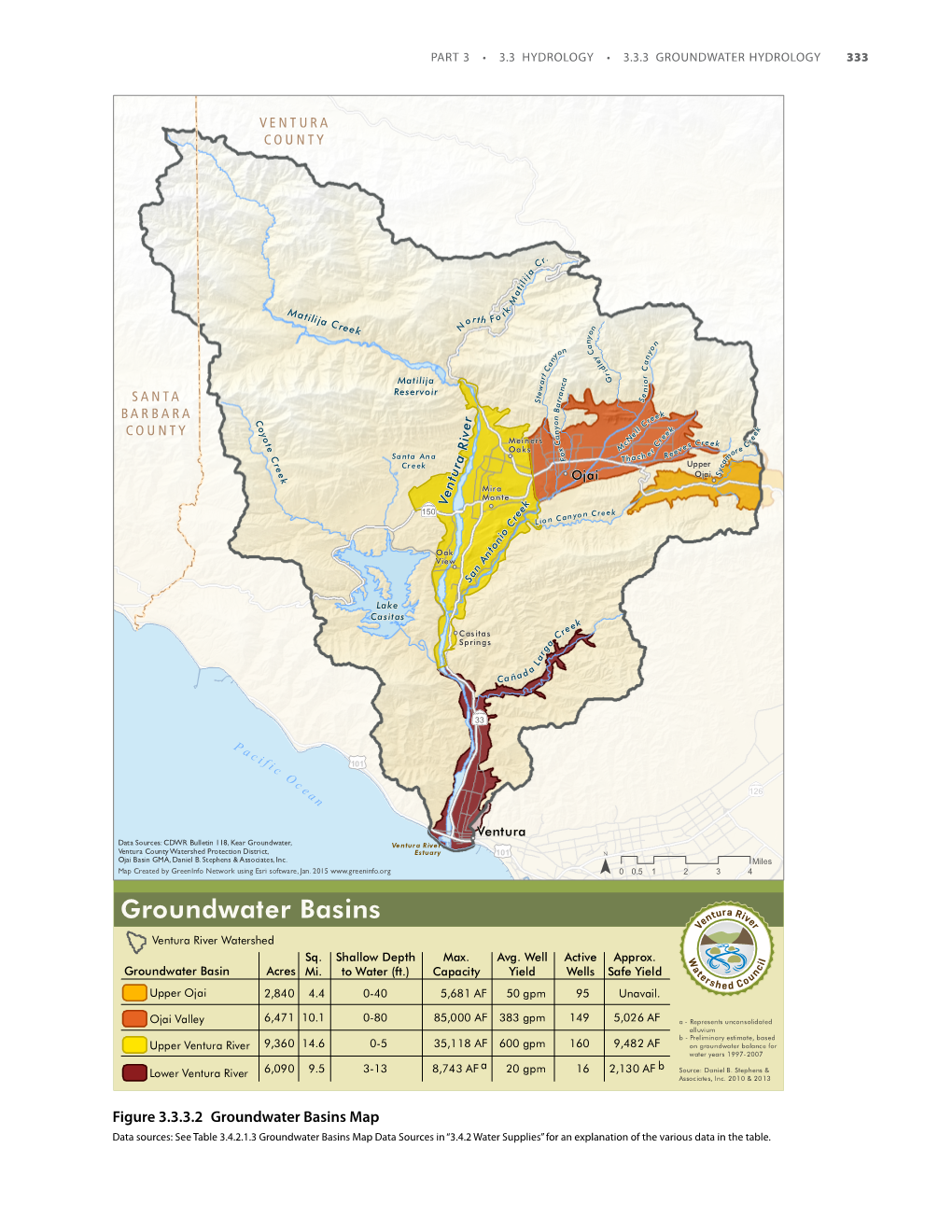 Groundwater Basins