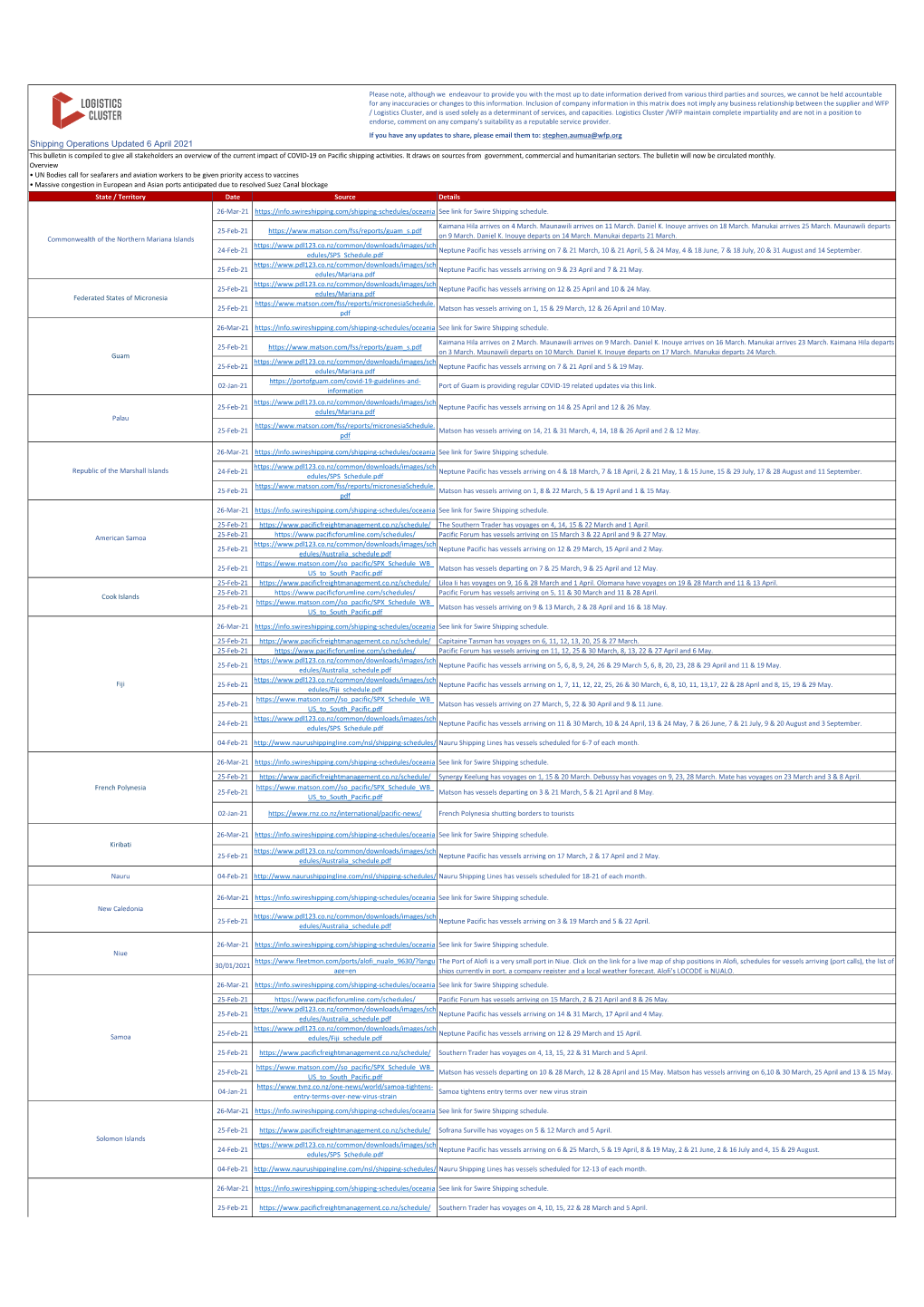 Shipping Operations Updated 6 April 2021