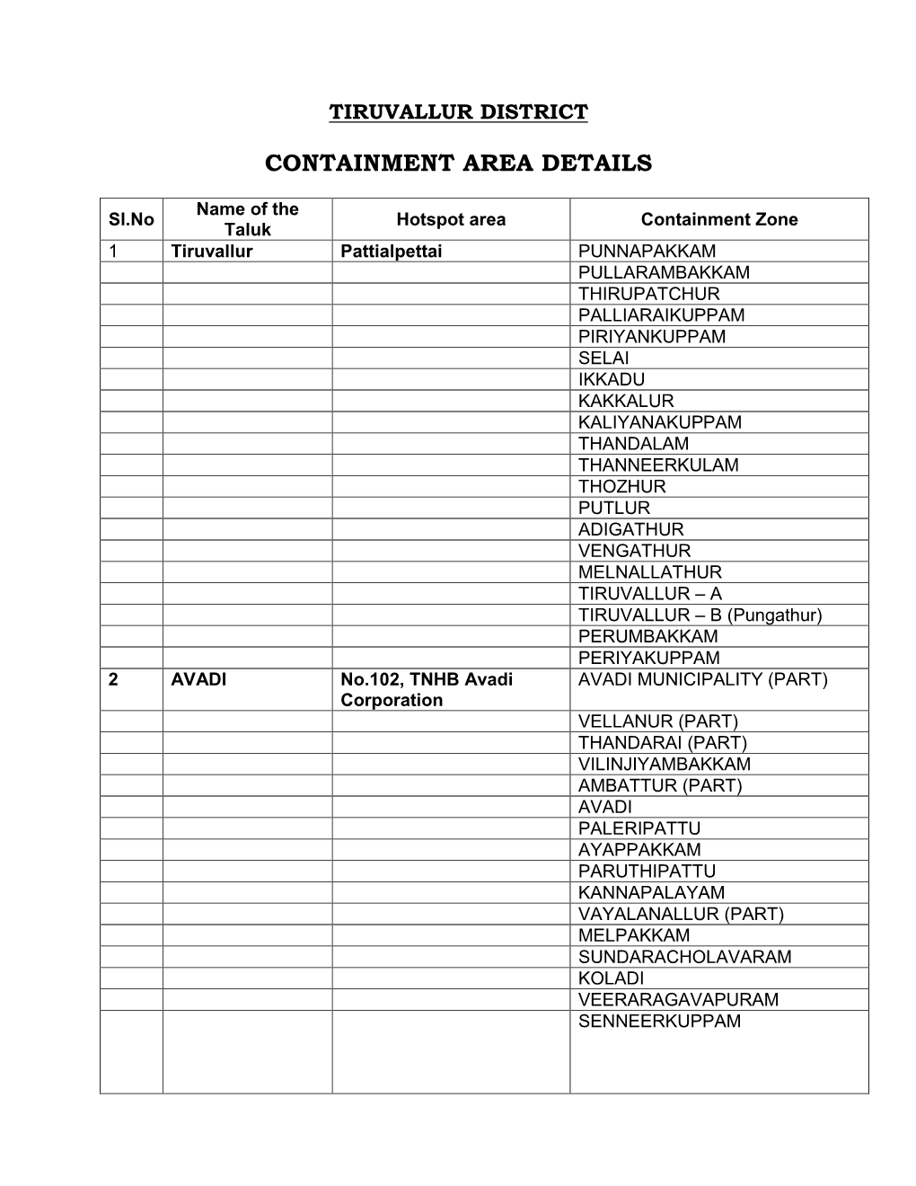 Containment Area Details