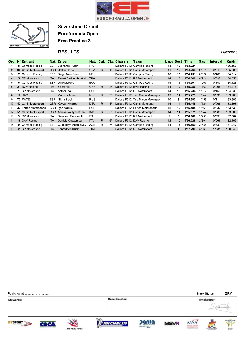 Silverstone Circuit Euroformula Open Free Practice 3 RESULTS