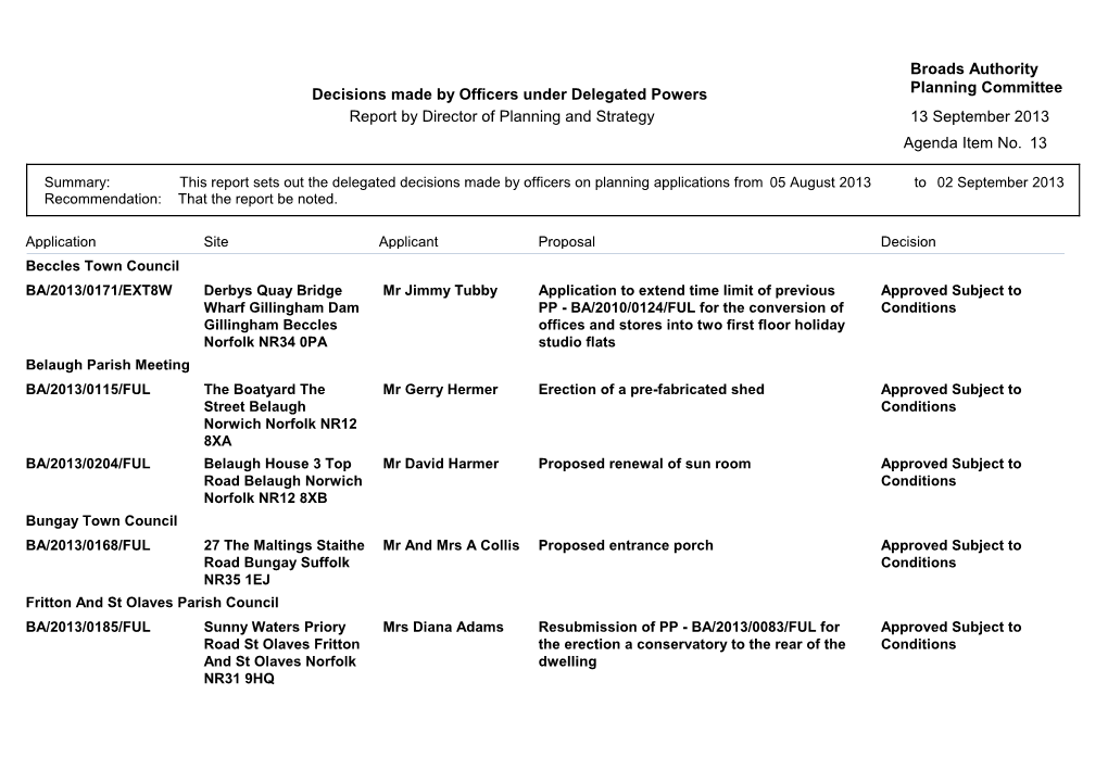 Planning Delegated Decisions 050813 to 020913