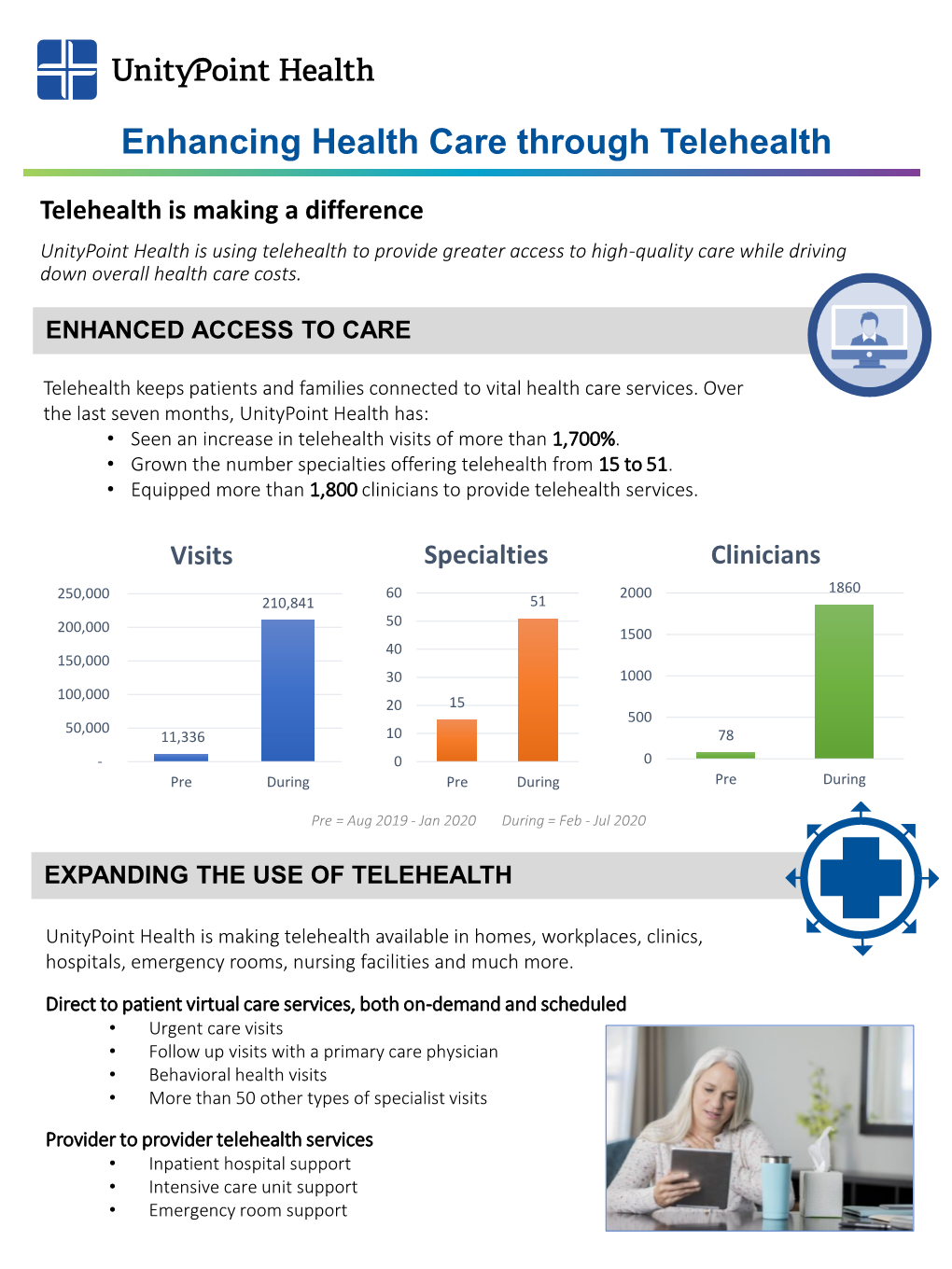 Enhancing Health Care Through Telehealth