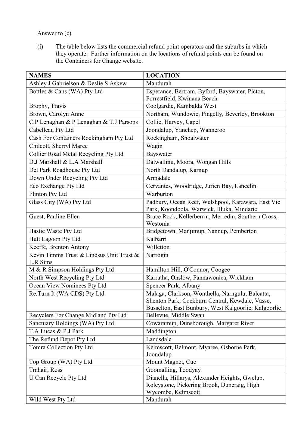 (I) the Table Below Lists the Commercial Refund Point Operators and the Suburbs in Which They Operate