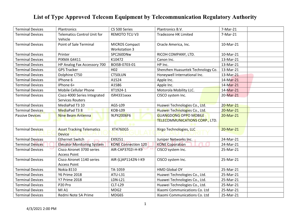 List of Type Approved Telecom Equipment by Telecommunication Regulatory Authority