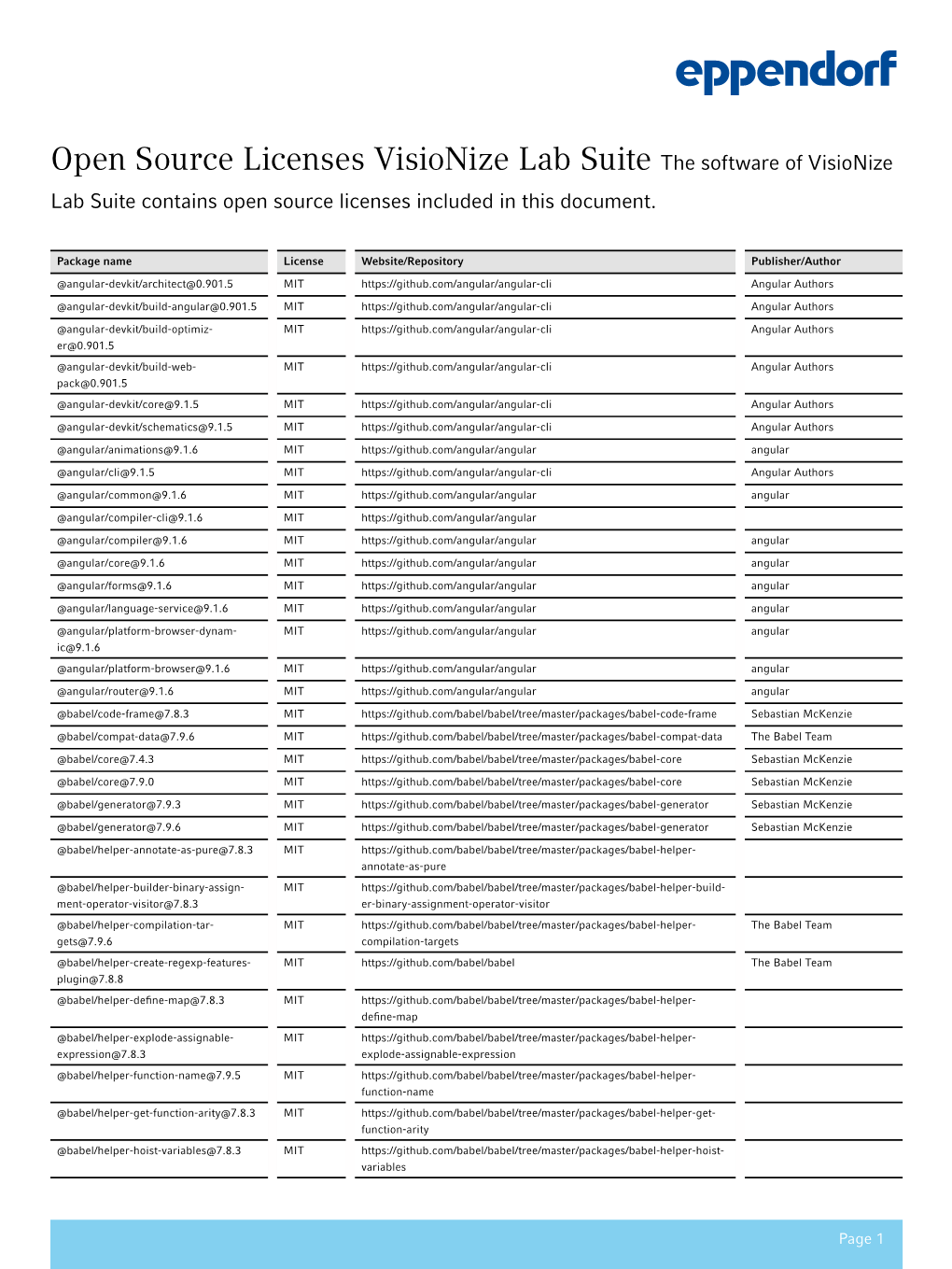 Open Source Licenses Visionize Lab Suite the Software of Visionize Lab Suite Contains Open Source Licenses Included in This Document